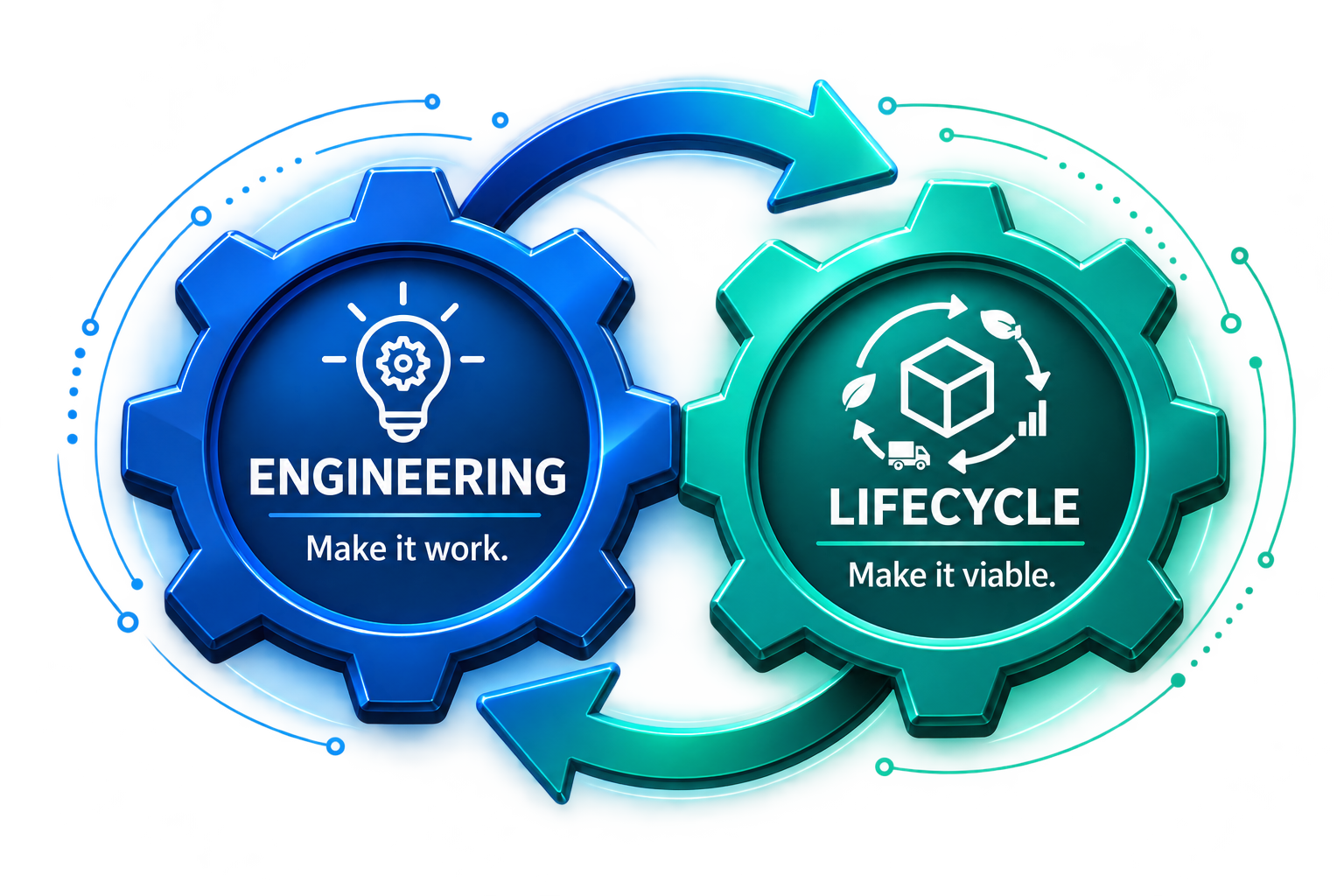 Engineering: make it work. Lifecycle: make it viable. Two interconnected disciplines.